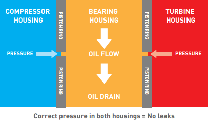 correct_pressure