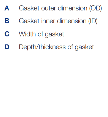 Gasket Diagram